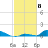 Big Coppitt Key tide chart for Saturday, February 8, 2025