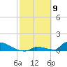 Big Coppitt Key tide chart for Sunday, February 9, 2025