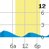 Big Coppitt Key tide chart for Wednesday, March 12, 2025