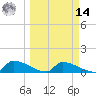 Big Coppitt Key tide chart for Friday, March 14, 2025