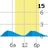 Big Coppitt Key tide chart for Saturday, March 15, 2025