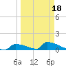 Big Coppitt Key tide chart for Tuesday, March 18, 2025