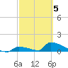 Big Coppitt Key tide chart for Wednesday, March 5, 2025