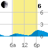 Big Coppitt Key tide chart for Thursday, March 6, 2025