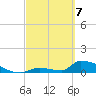 Big Coppitt Key tide chart for Friday, March 7, 2025