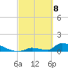 Big Coppitt Key tide chart for Saturday, March 8, 2025