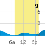 Big Coppitt Key tide chart for Sunday, March 9, 2025