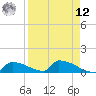 Big Coppitt Key tide chart for Saturday, April 12, 2025