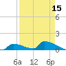 Big Coppitt Key tide chart for Tuesday, April 15, 2025