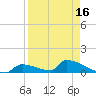 Big Coppitt Key tide chart for Wednesday, April 16, 2025
