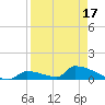 Big Coppitt Key tide chart for Thursday, April 17, 2025