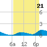 Big Coppitt Key tide chart for Monday, April 21, 2025