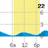 Big Coppitt Key tide chart for Tuesday, April 22, 2025
