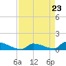 Big Coppitt Key tide chart for Wednesday, April 23, 2025