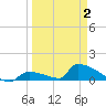 Big Coppitt Key tide chart for Wednesday, April 2, 2025
