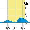 Big Coppitt Key tide chart for Wednesday, April 30, 2025