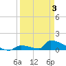 Big Coppitt Key tide chart for Thursday, April 3, 2025