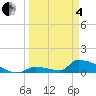 Big Coppitt Key tide chart for Friday, April 4, 2025