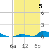 Big Coppitt Key tide chart for Saturday, April 5, 2025