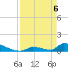 Big Coppitt Key tide chart for Sunday, April 6, 2025