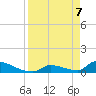Big Coppitt Key tide chart for Monday, April 7, 2025