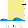 Big Coppitt Key tide chart for Sunday, May 11, 2025