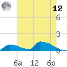 Big Coppitt Key tide chart for Monday, May 12, 2025