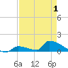 Big Coppitt Key tide chart for Thursday, May 1, 2025