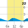 Big Coppitt Key tide chart for Thursday, May 22, 2025