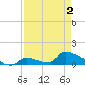 Big Coppitt Key tide chart for Friday, May 2, 2025