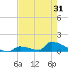 Big Coppitt Key tide chart for Saturday, May 31, 2025