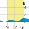 Big Coppitt Key tide chart for Saturday, May 3, 2025