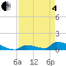 Big Coppitt Key tide chart for Sunday, May 4, 2025