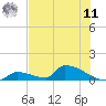 Big Coppitt Key tide chart for Wednesday, June 11, 2025