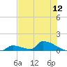 Big Coppitt Key tide chart for Thursday, June 12, 2025
