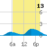 Big Coppitt Key tide chart for Friday, June 13, 2025