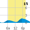 Big Coppitt Key tide chart for Sunday, June 15, 2025