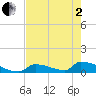 Big Coppitt Key tide chart for Monday, June 2, 2025