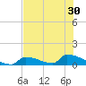 Big Coppitt Key tide chart for Monday, June 30, 2025
