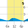 Big Coppitt Key tide chart for Thursday, June 5, 2025