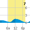 Big Coppitt Key tide chart for Saturday, June 7, 2025