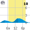 Big Coppitt Key tide chart for Thursday, July 10, 2025
