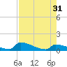 Big Coppitt Key tide chart for Thursday, July 31, 2025