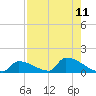 Big Coppitt Key tide chart for Monday, August 11, 2025