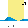 Big Coppitt Key tide chart for Friday, August 15, 2025