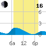 Big Coppitt Key tide chart for Saturday, August 16, 2025