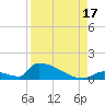 Big Coppitt Key tide chart for Sunday, August 17, 2025