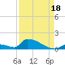 Big Coppitt Key tide chart for Monday, August 18, 2025