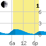 Big Coppitt Key tide chart for Friday, August 1, 2025