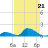 Big Coppitt Key tide chart for Thursday, August 21, 2025